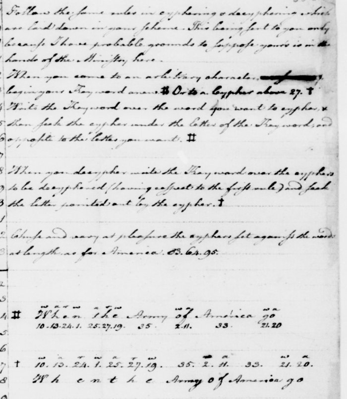 Same page, the rules (detail): “This being sent to you only because I have probable grounds to suppose yours is in the hands of the Ministry here”; “begin your Keyword anew … to a Cypher above 27”.