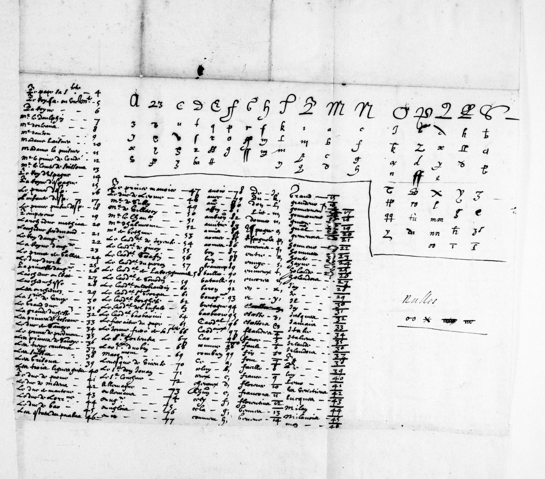 Français 3462, frame 112: several signs per letter above lists of coded values.